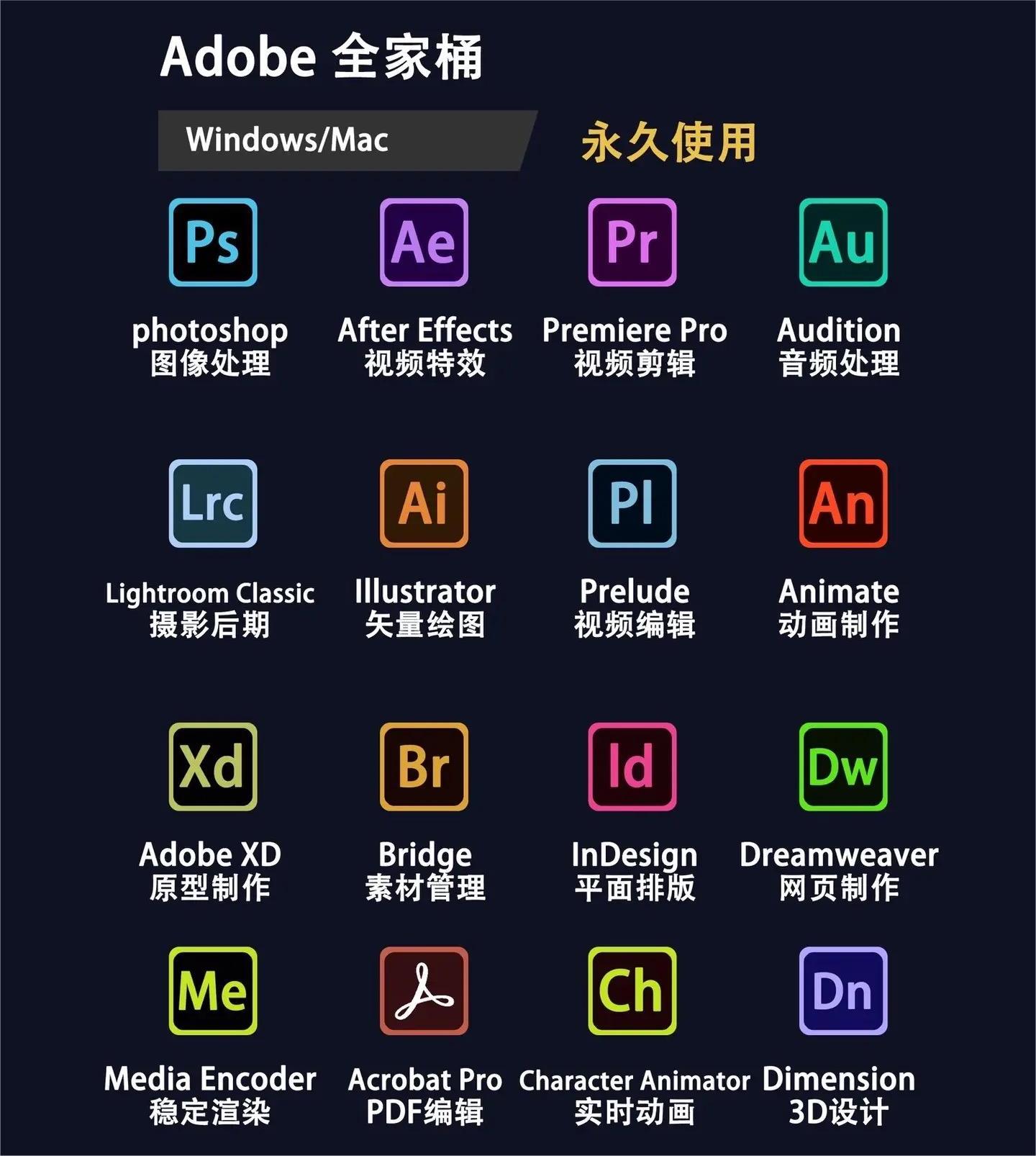 Adobe Master Collection 2025 v4 CN-TC-EN