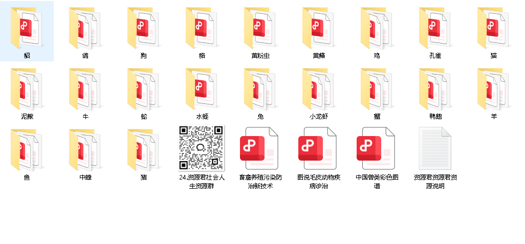 22种家禽养殖技术