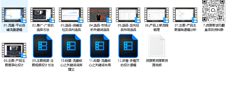 阿里巴巴国际站新店0-1，店铺基建0-1学这个就够了