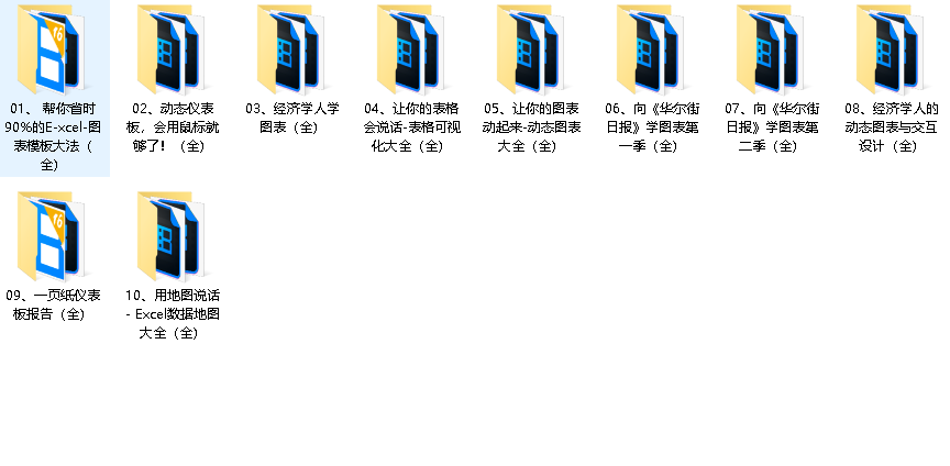 刘万祥商务图表与可视化大合集（完结）