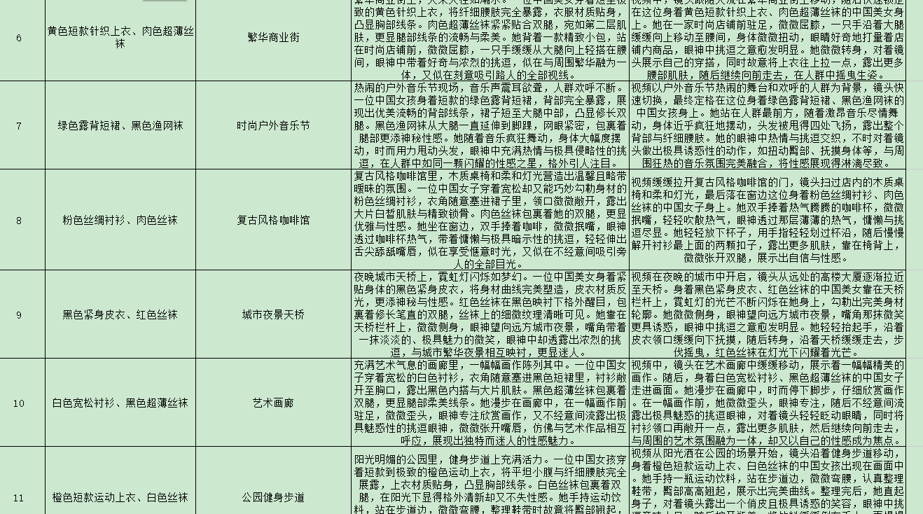 2025最新美女AI生成提示词