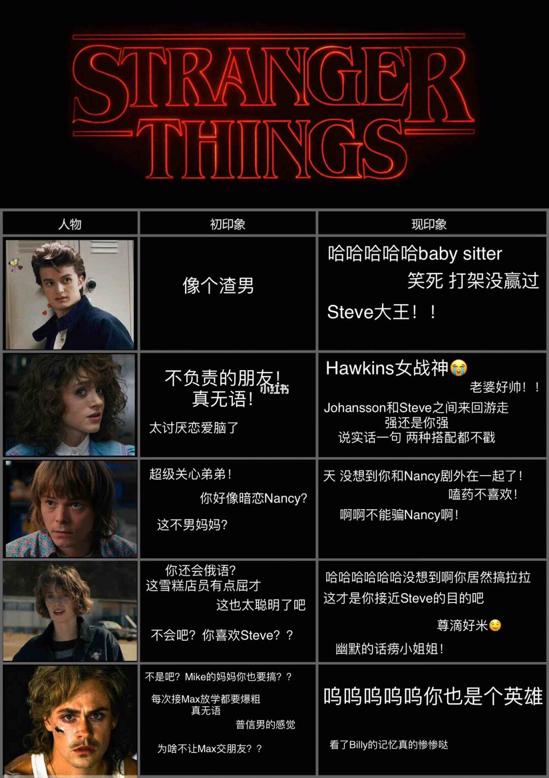 怪奇物语 1-4季全集内嵌中文字幕