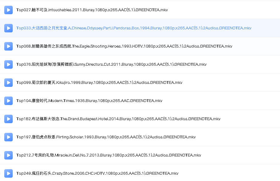 【豆瓣评分Top20的喜剧电影】（先转存再下载以免资源丢失）
