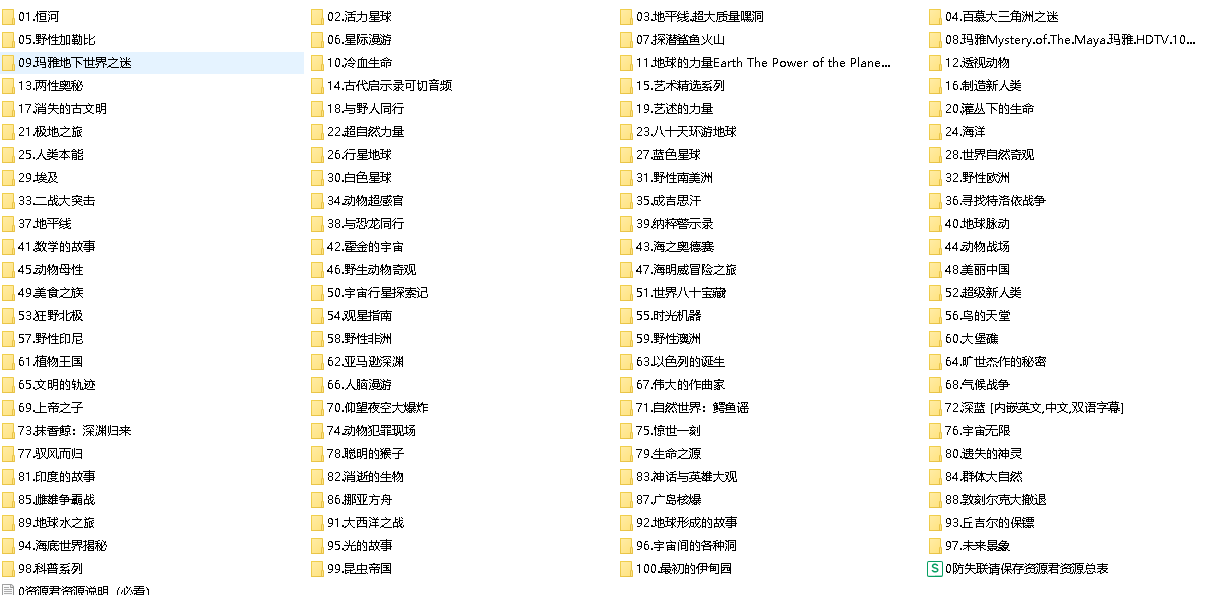 家长应该陪孩子看的100部纪录片【547GB】(先转存再下载以免资源丢失）