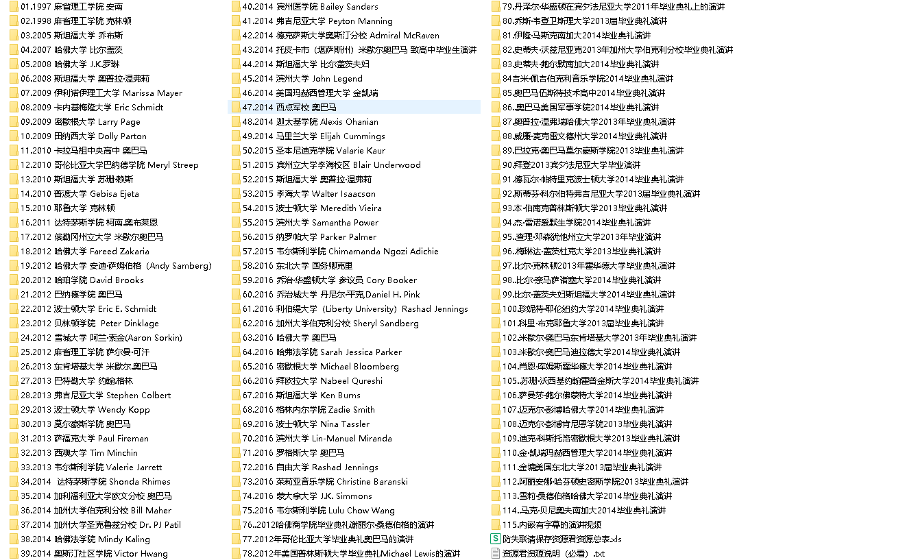 名人名校英文励志演讲115集(先转存再下载以免资源丢失）