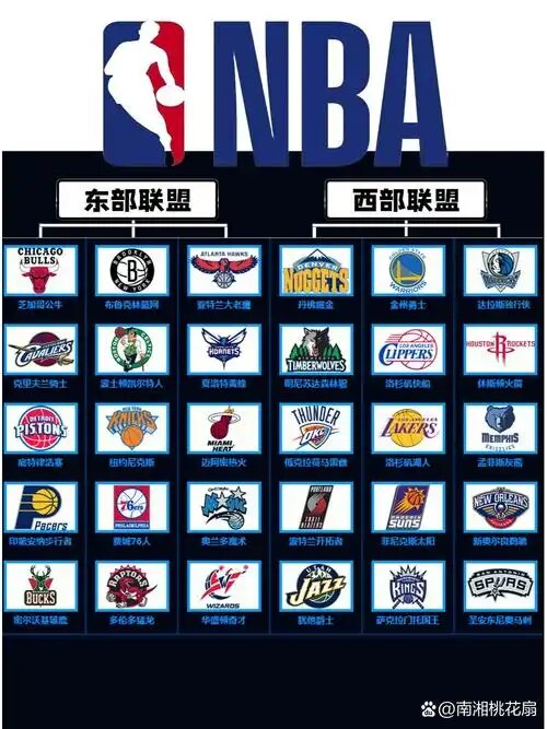 NBA季前赛，常规赛、季后赛，总决赛、全明星回放(先转存再下载以免资源丢失）
