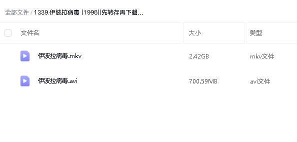 伊波拉病毒 (1996)(先转存再下载以免资源丢失）